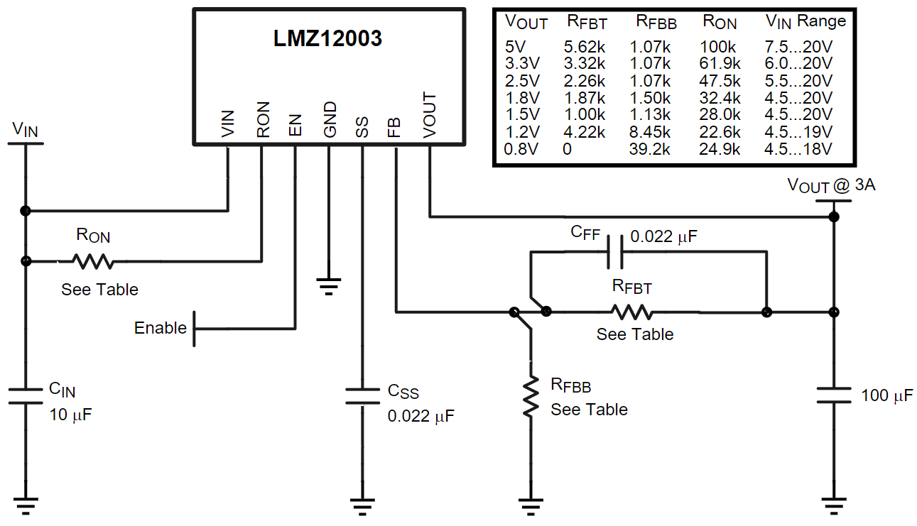 LMZ12003TZX-ADJ/NOPB
